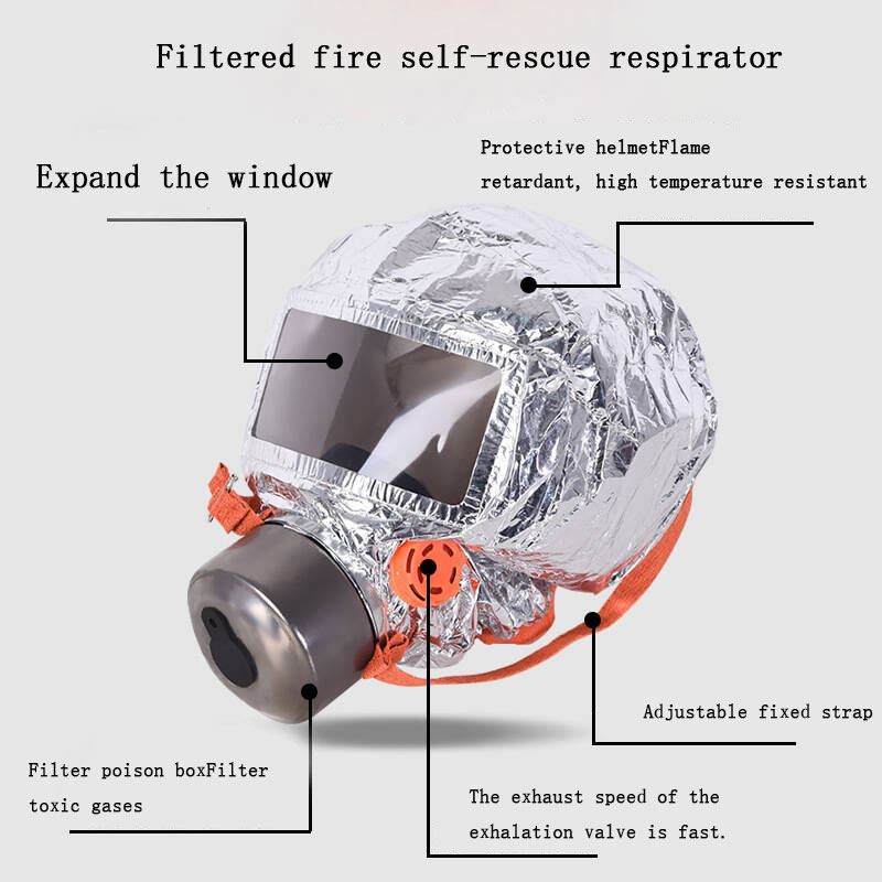 Mask Gas Filtering Self-rescue – обзор и цена Kn95 Respirator Mask