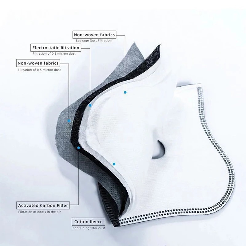 Cycling Dustproof PM2.5 Active – обзор и цена Dust Mask Construction